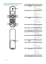 Preview for 7 page of Philips CD180 User Manual