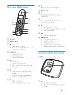 Предварительный просмотр 7 страницы Philips CD190 User Manual