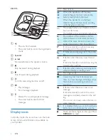 Preview for 8 page of Philips CD190 User Manual