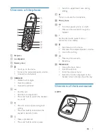 Preview for 7 page of Philips CD191 User Manual