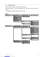 Предварительный просмотр 17 страницы Philips CD250, CD255, SE250, SE255 User Manual