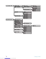 Предварительный просмотр 18 страницы Philips CD250, CD255, SE250, SE255 User Manual