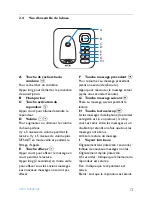 Preview for 15 page of Philips CD255 (French) Mode D'Emploi