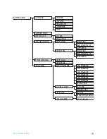 Preview for 21 page of Philips CD255 (French) Mode D'Emploi