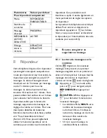 Preview for 41 page of Philips CD255 (French) Mode D'Emploi