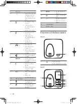 Preview for 10 page of Philips CD2752S User Manual