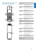 Preview for 7 page of Philips CD280 User Manual