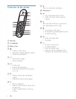 Preview for 6 page of Philips CD2950 User Manual