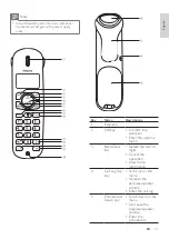 Preview for 11 page of Philips CD360 User Manual