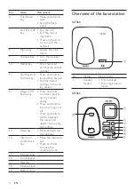 Preview for 12 page of Philips CD360 User Manual