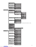 Preview for 31 page of Philips CD440 User Manual