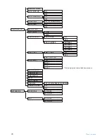 Предварительный просмотр 30 страницы Philips CD4401B/37 User Manual