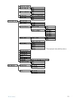 Предварительный просмотр 37 страницы Philips CD4454Q User Manual