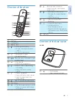 Preview for 7 page of Philips CD490 User Manual