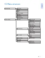 Preview for 41 page of Philips CD490 User Manual