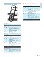 Preview for 7 page of Philips CD4960 User Manual