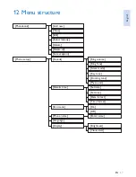 Preview for 29 page of Philips CD4960 User Manual