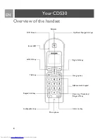 Предварительный просмотр 6 страницы Philips CD5301S User Manual