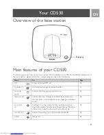 Предварительный просмотр 9 страницы Philips CD5301S User Manual