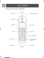 Предварительный просмотр 6 страницы Philips CD535 User Manual