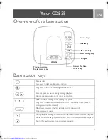 Предварительный просмотр 9 страницы Philips CD535 User Manual