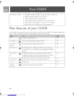 Предварительный просмотр 10 страницы Philips CD535 User Manual