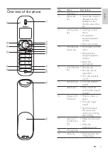 Preview for 9 page of Philips CD560 User Manual