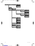 Preview for 42 page of Philips CD640 User Manual