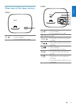 Предварительный просмотр 9 страницы Philips CD680 User Manual