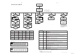 Preview for 15 page of Philips CD753/00 Service Manual