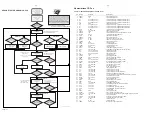 Preview for 16 page of Philips CD753/00 Service Manual