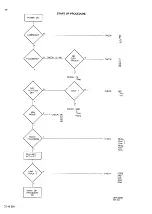 Preview for 38 page of Philips CD850II Service Manual