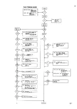 Preview for 39 page of Philips CD850II Service Manual