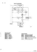 Preview for 40 page of Philips CD850II Service Manual