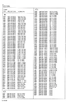 Preview for 50 page of Philips CD850II Service Manual