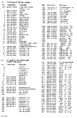 Предварительный просмотр 48 страницы Philips CDI 220 Service Manual