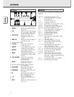 Preview for 24 page of Philips CDR 538 Instructions For Use Manual