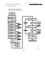 Preview for 15 page of Philips CDR-775 Service Manual