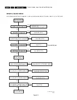 Preview for 22 page of Philips CDR-775 Service Manual