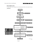 Preview for 27 page of Philips CDR-775 Service Manual