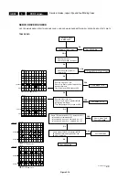 Preview for 28 page of Philips CDR-775 Service Manual