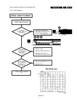 Preview for 29 page of Philips CDR-775 Service Manual