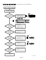 Preview for 30 page of Philips CDR-775 Service Manual