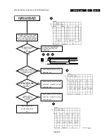 Preview for 31 page of Philips CDR-775 Service Manual