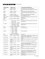 Preview for 38 page of Philips CDR-775 Service Manual