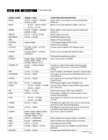 Preview for 40 page of Philips CDR-775 Service Manual