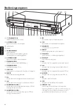 Preview for 82 page of Philips CDR-795 Manual