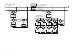 Preview for 25 page of Philips CDR-795 Service Manual