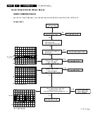 Preview for 16 page of Philips CDR Mozart Service Manual