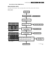 Preview for 17 page of Philips CDR Mozart Service Manual